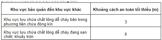 khoảng cách